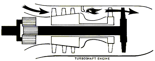 Aircraft Gas Turbine Engine Principal4